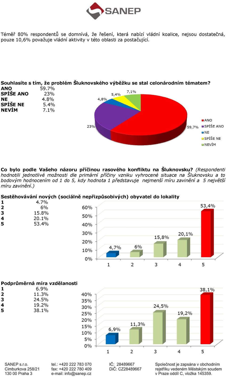 1% Co bylo podle Vašeho názoru příčinou rasového konfliktu na Šluknovsku?