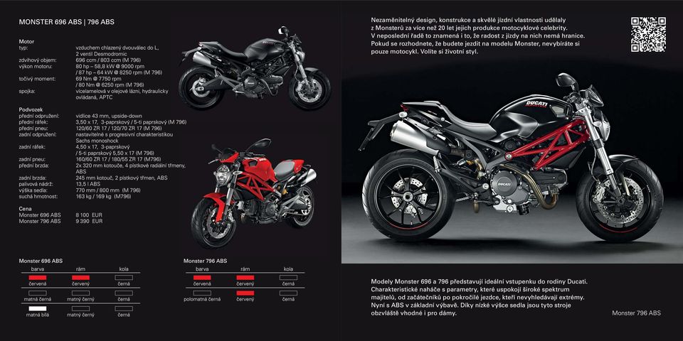 motocyklové celebrity. V neposlední řadě to znamená i to, že radost z jízdy na nich nemá hranice. Pokud se rozhodnete, že budete jezdit na modelu Monster, nevybíráte si pouze motocykl.