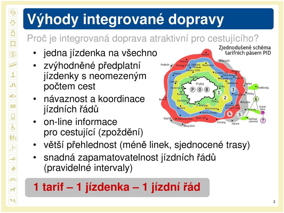 koordinace jízdních řádů on-line informace pro cestující (zpoždění) větší přehlednost (méně