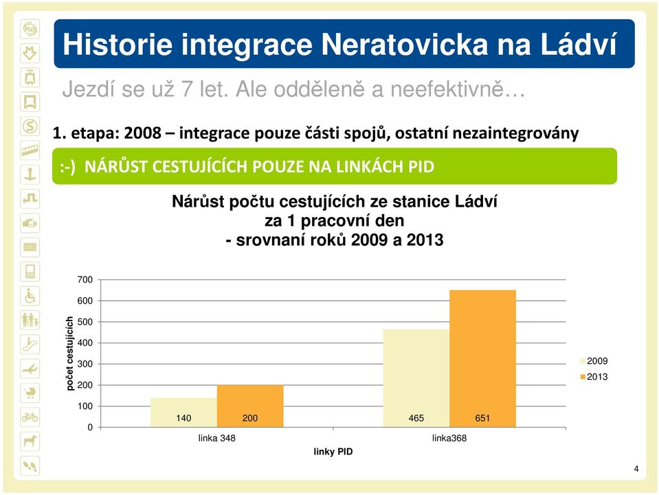 LINKÁCH PID Nárůst počtu cestujících ze stanice Ládví za 1 pracovní den - srovnaní roků 2009 a