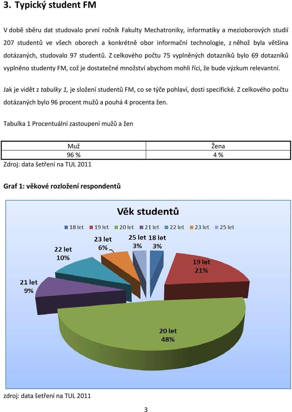 Z celkového počtu 75 vyplněných dotazníků bylo 69 dotazníků vyplněno studenty FM, což je dostatečné množství abychom mohli říci, že bude výzkum relevantní.