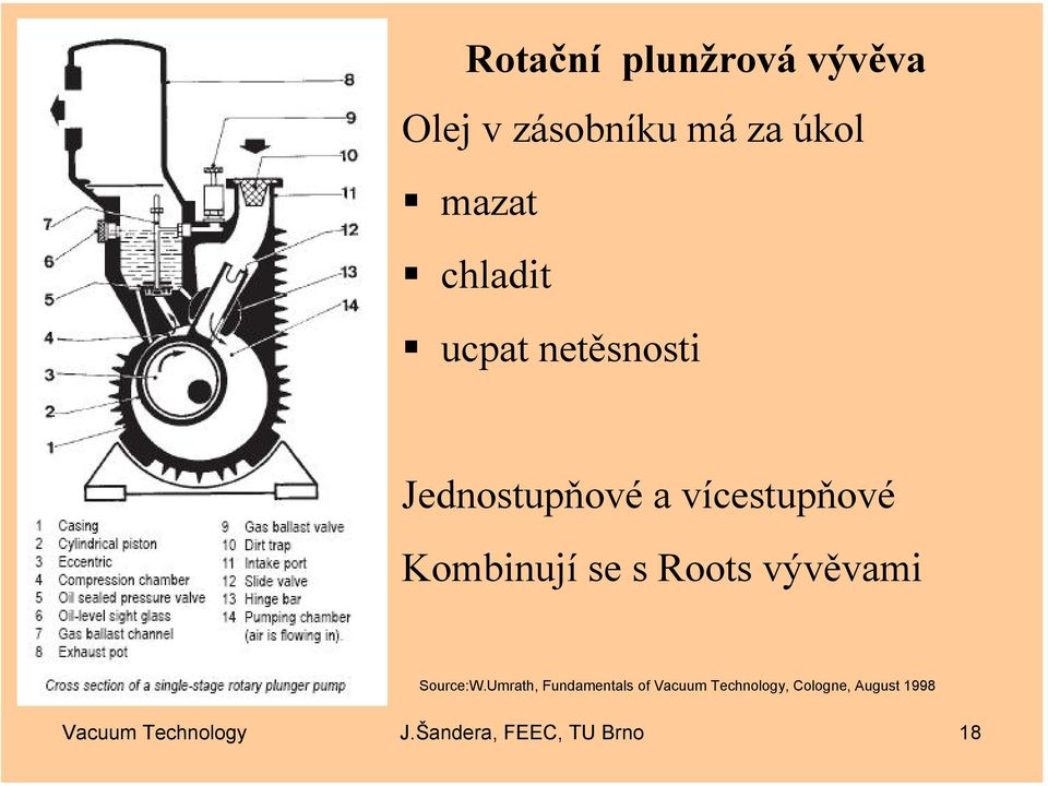 s Roots vývěvami Source:W.