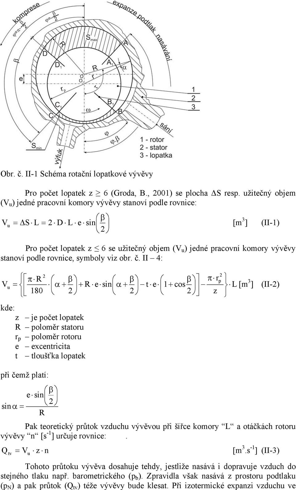 II 4: V u πr = 80 kde: z je očet loatek R oloměr statoru r oloměr rotoru e excetricita t tloušťka loatek ři čemž latí: β β β π α + + R esi α + t e + cos z r L [m 3 ] (II-) β esi si α = R Pak