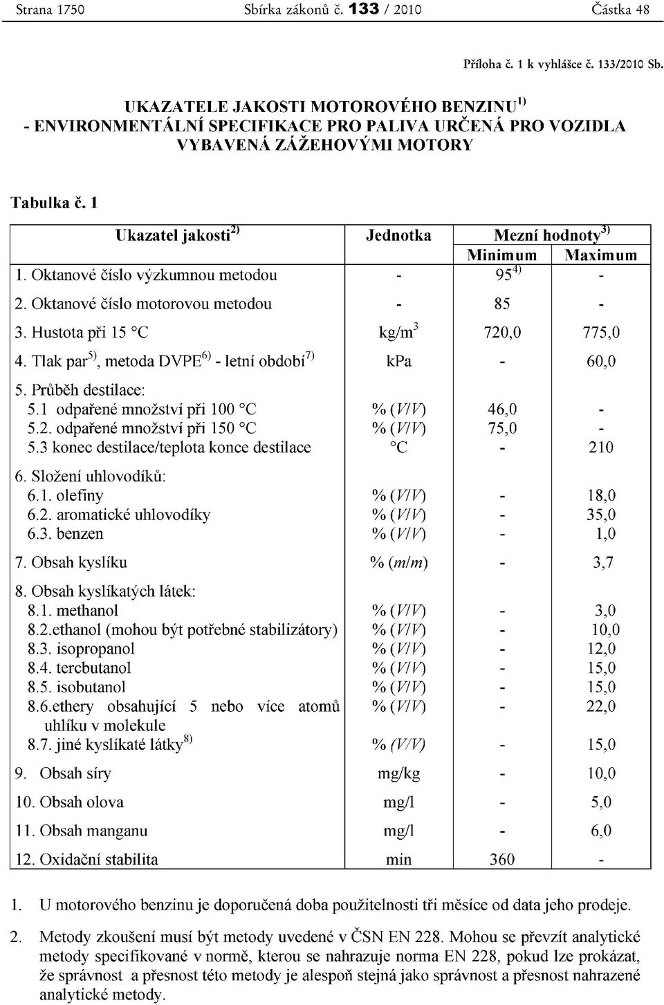133 / 2010 Příloha