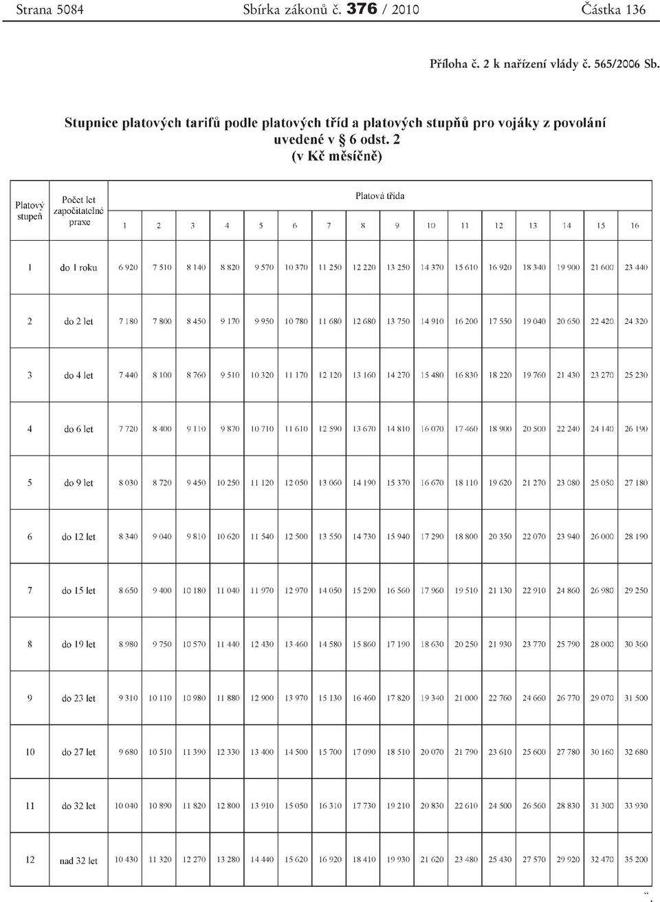 376 / 2010 Částka 136
