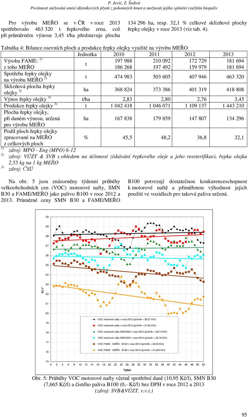 Tabulka 4: Bilance osevních ploch a produkce řepky olejky využité na výrobu MEŘO Jednotka 2010 2011 2012 2013 Výroba FAME: 1) 197 988 210 092 172 729 181 694 t z toho MEŘO 186 268 197 492 159 979 181