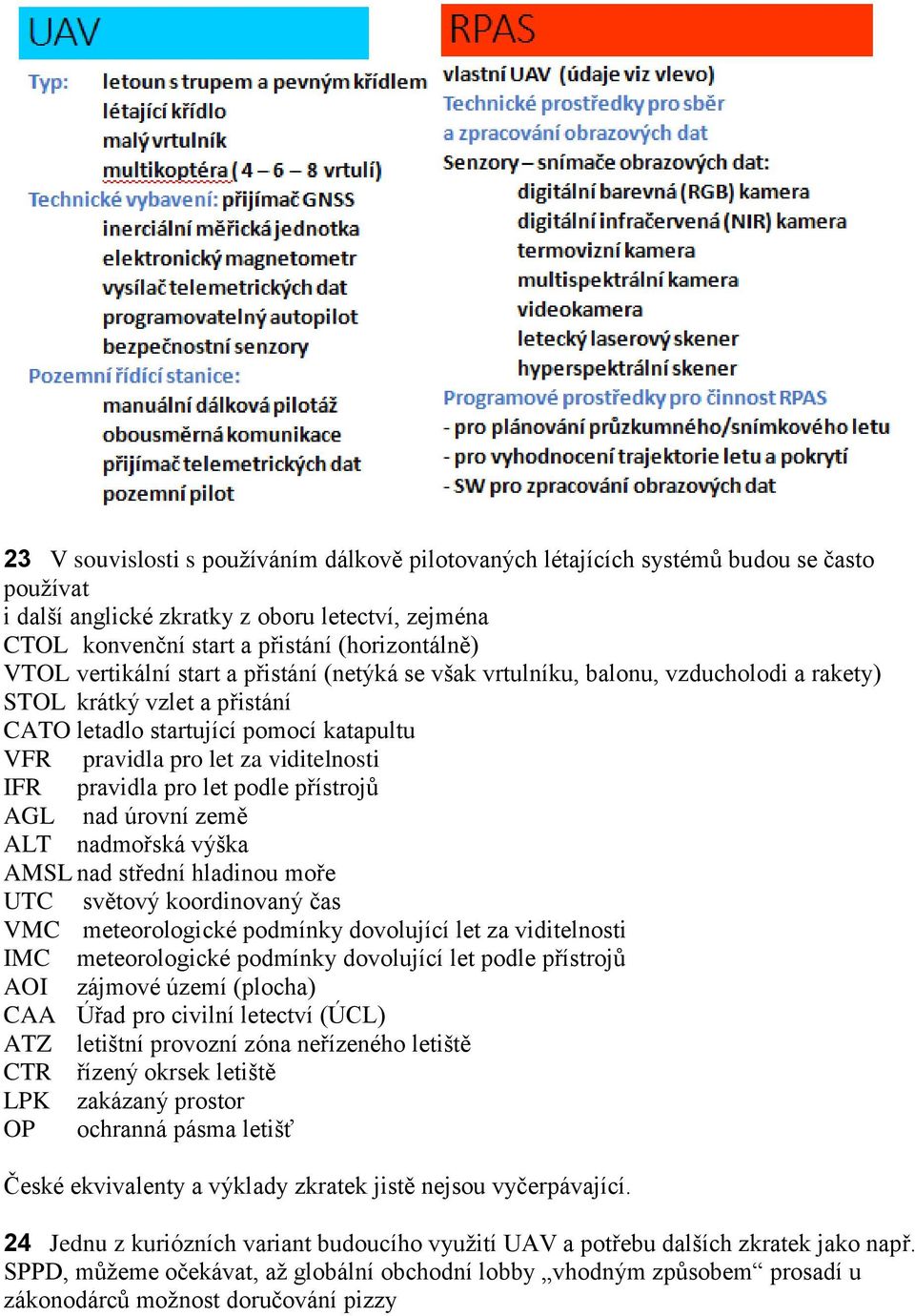 pravidla pro let podle přístrojů AGL nad úrovní země ALT nadmořská výška AMSL nad střední hladinou moře UTC světový koordinovaný čas VMC meteorologické podmínky dovolující let za viditelnosti IMC