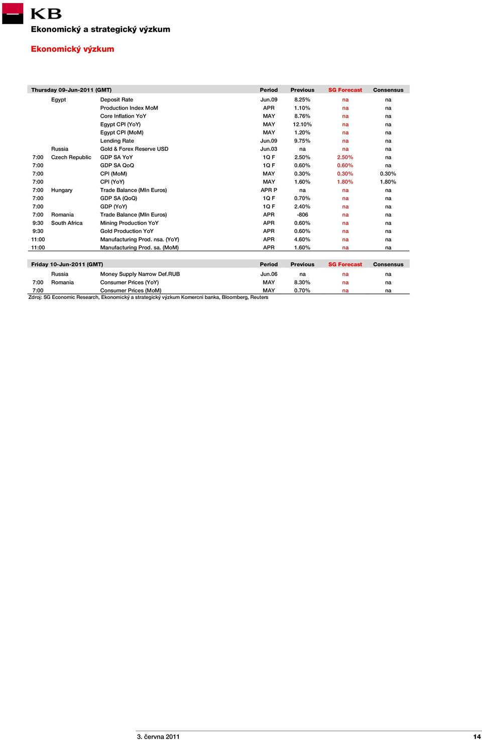 60% 0.60% na 7:00 CPI (MoM) MAY 0.30% 0.30% 0.30% 7:00 CPI (YoY) MAY 1.60% 1.80% 1.80% 7:00 Hungary Trade Balance (Mln Euros) APR P na na na 7:00 GDP SA (QoQ) 1Q F 0.70% na na 7:00 GDP (YoY) 1Q F 2.