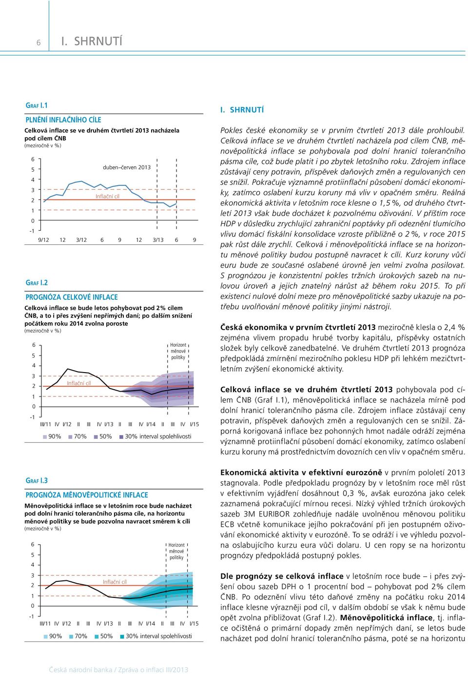 měnové 5 politiky 3 Inflační cíl 1-1 III/11 IV I/1 II III IV I/13 II III IV I/1 II III IV I/15 9% 7% 5% 3% interval spolehlivosti Graf I.