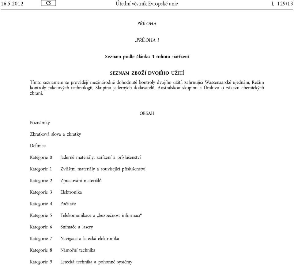 OBSAH Poznámky Zkratková slova a zkratky Definice Kategorie 0 Kategorie 1 Kategorie 2 Kategorie 3 Kategorie 4 Kategorie 5 Kategorie 6 Kategorie 7 Kategorie 8 Kategorie 9 Jaderné materiály, zařízení a