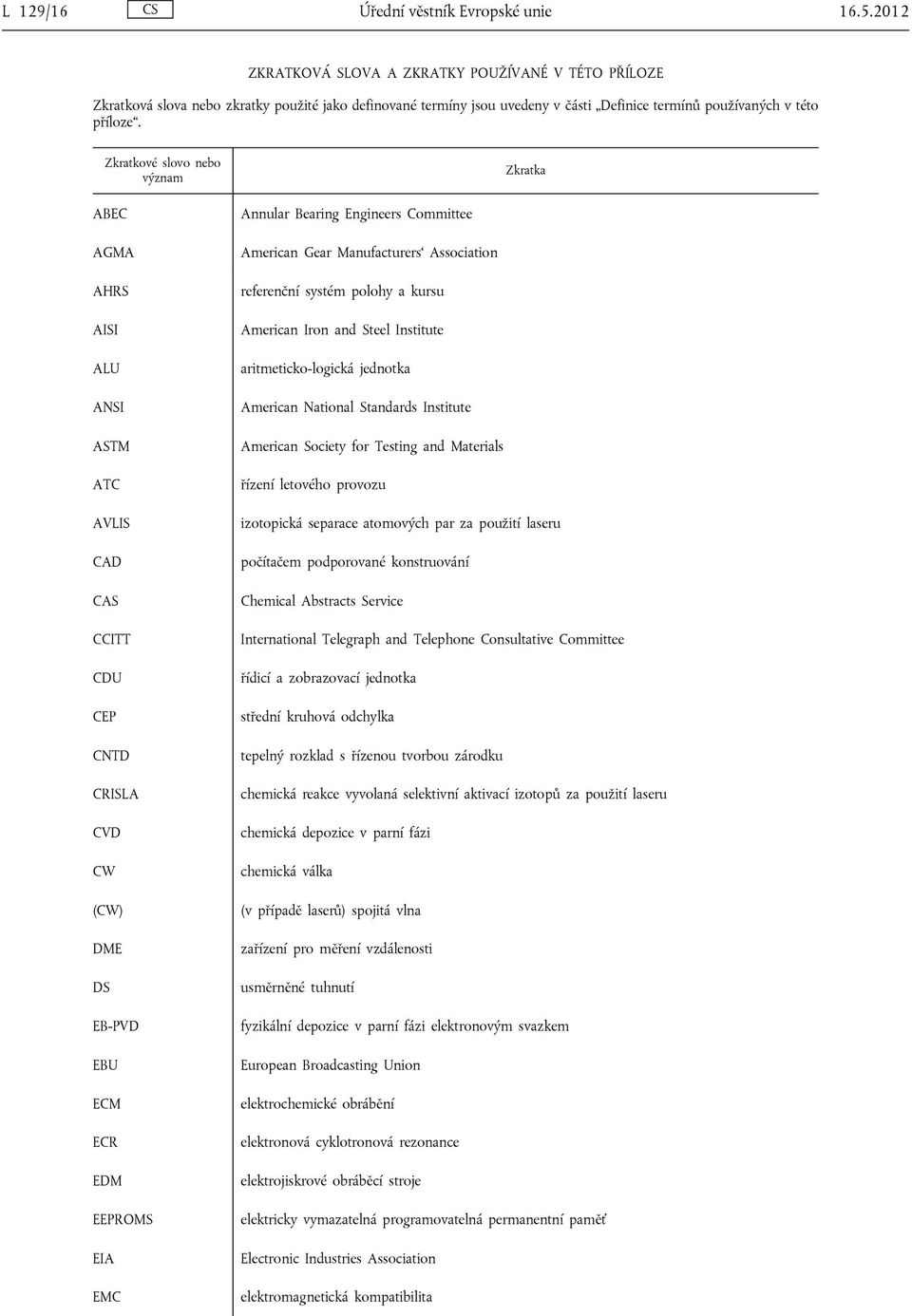 Zkratkové slovo nebo význam Zkratka ABEC AGMA AHRS AISI ALU ANSI ASTM ATC AVLIS CAD CAS CCITT CDU CEP CNTD CRISLA CVD CW (CW) DME DS EB-PVD EBU ECM ECR EDM EEPROMS EIA EMC Annular Bearing Engineers