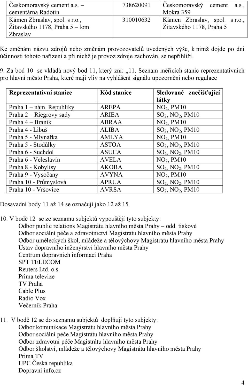 Seznam měřících stanic reprezentativních pro hlavní město Praha, které mají vliv na vyhlášení signálu upozornění nebo regulace Reprezentativní stanice Kód stanice Sledované znečišťující látky Praha 1