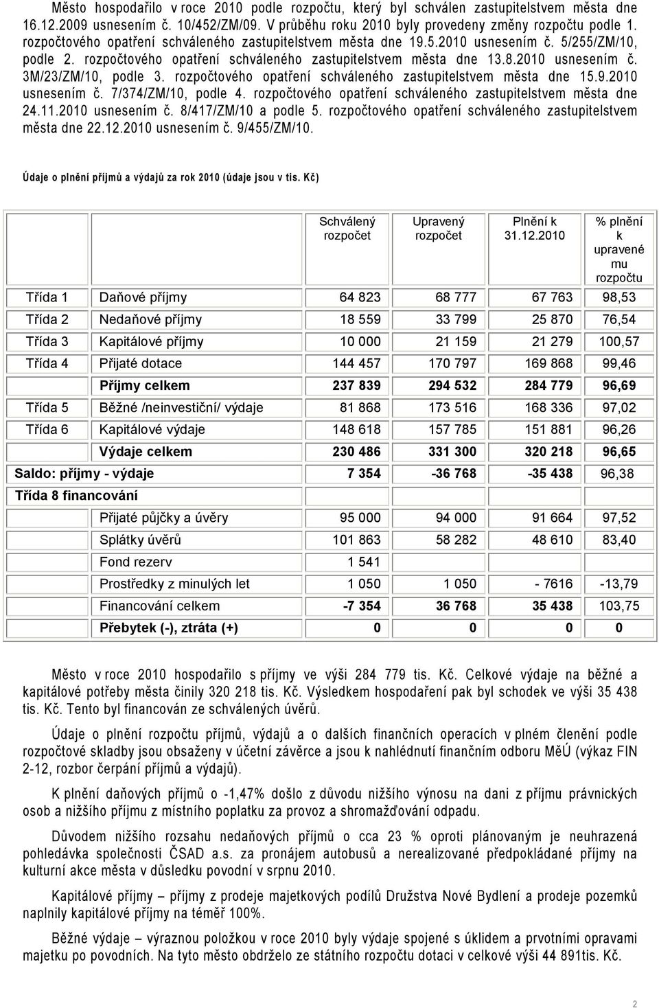 rozpočtového opatření schváleného zastupitelstvem města dne 15.9.2010 usnesením č. 7/374/ZM/10, podle 4. rozpočtového opatření schváleného zastupitelstvem města dne 24.11.2010 usnesením č. 8/417/ZM/10 a podle 5.