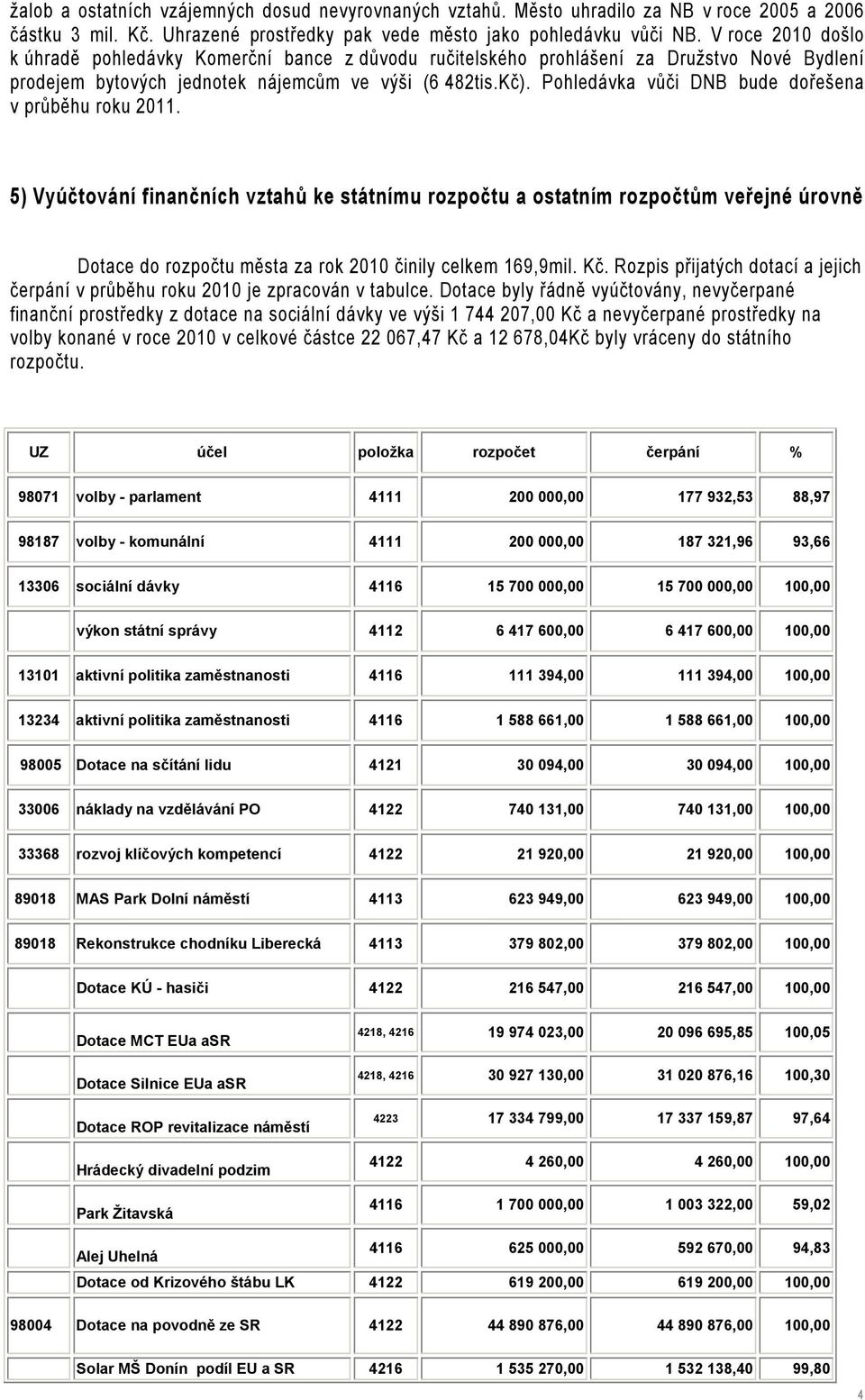 Pohledávka vůči DNB bude dořešena v průběhu roku 2011.