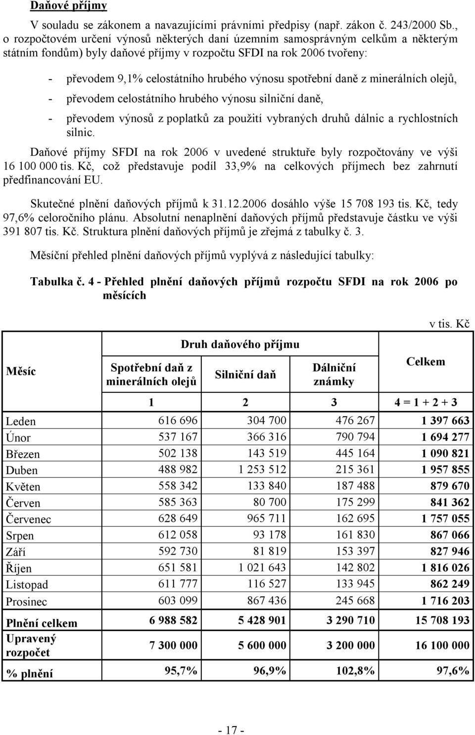 spotřební daně z minerálních olejů, - převodem celostátního hrubého výnosu silniční daně, - převodem výnosů z poplatků za použití vybraných druhů dálnic a rychlostních silnic.