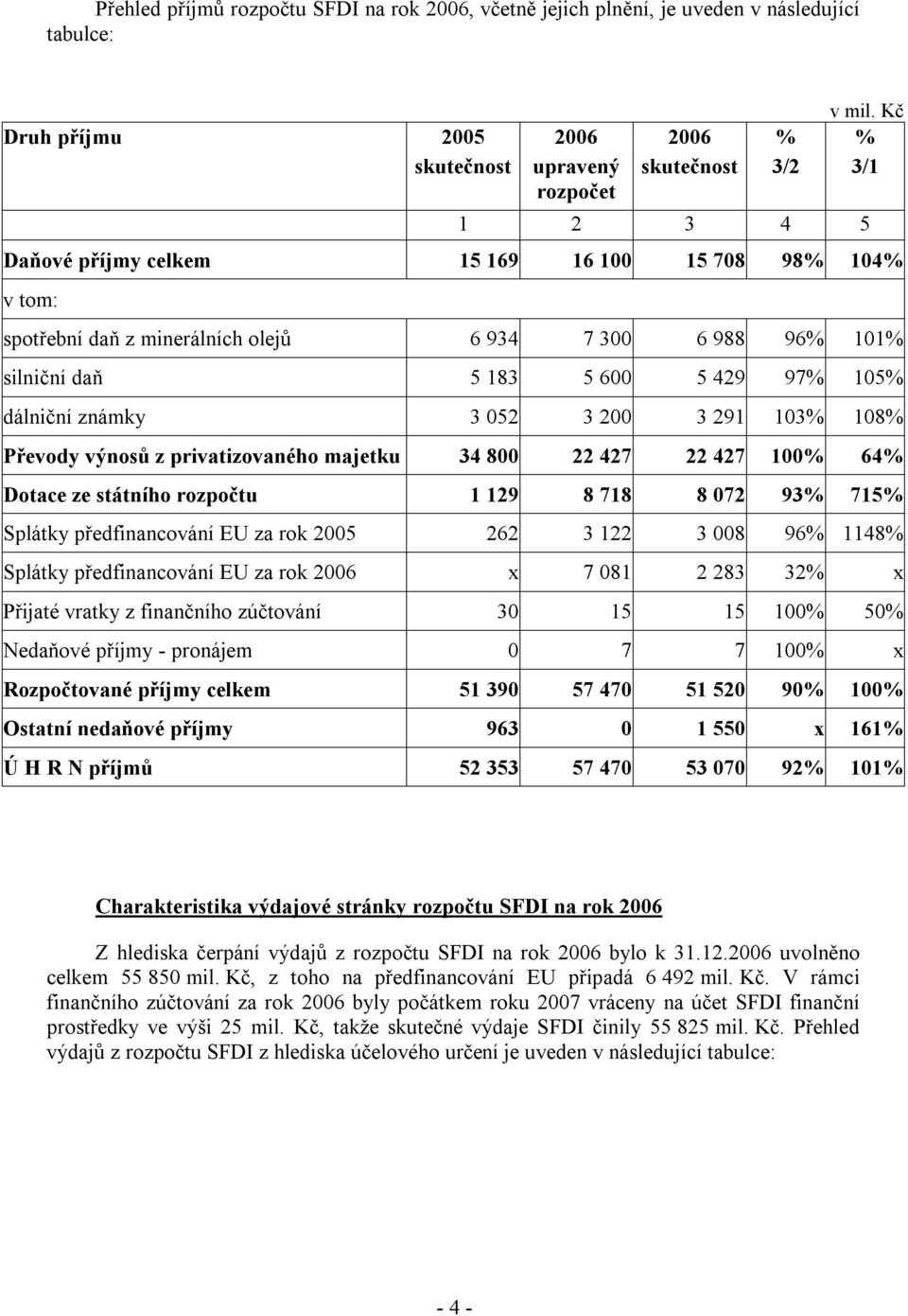 silniční daň 5 183 5 600 5 429 97% 105% dálniční známky 3 052 3 200 3 291 103% 108% Převody výnosů z privatizovaného majetku 34 800 22 427 22 427 100% 64% Dotace ze státního rozpočtu 1 129 8 718 8