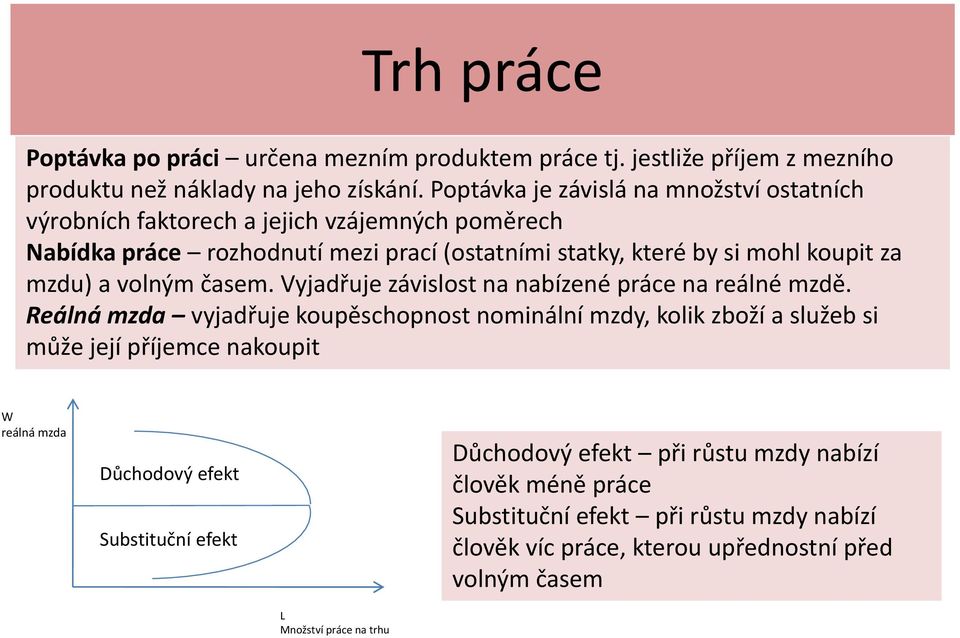 mzdu) a volným časem. Vyjadřuje závislost na nabízené práce na reálné mzdě.