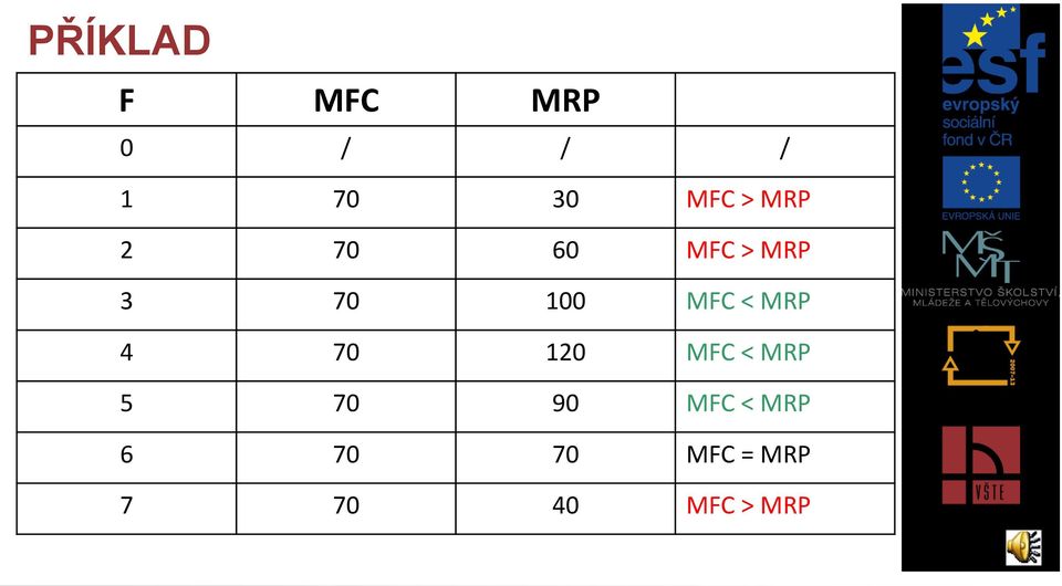 MRP 4 70 120 MFC < MRP 5 70 90 MFC <