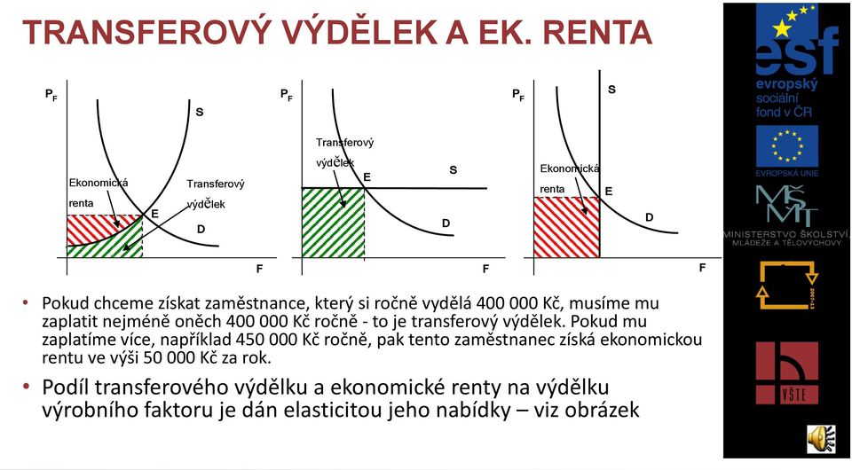 získat zaměstnance, který si ročně vydělá 400 000 Kč, musíme mu zaplatit nejméně oněch 400 000 Kč ročně - to je transferový výdělek.