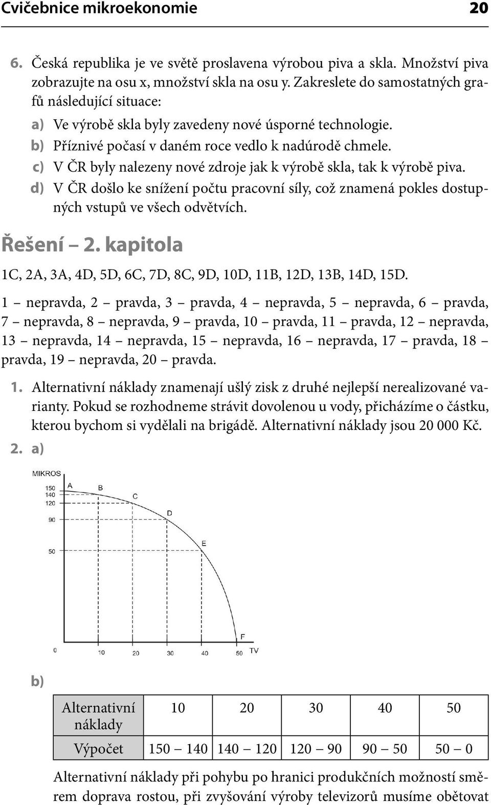 c) V ČR byly nalezeny nové zdroje jak k výrobě skla, tak k výrobě piva. d) V ČR došlo ke snížení počtu pracovní síly, což znamená pokles dostupných vstupů ve všech odvětvích. Řešení 2.