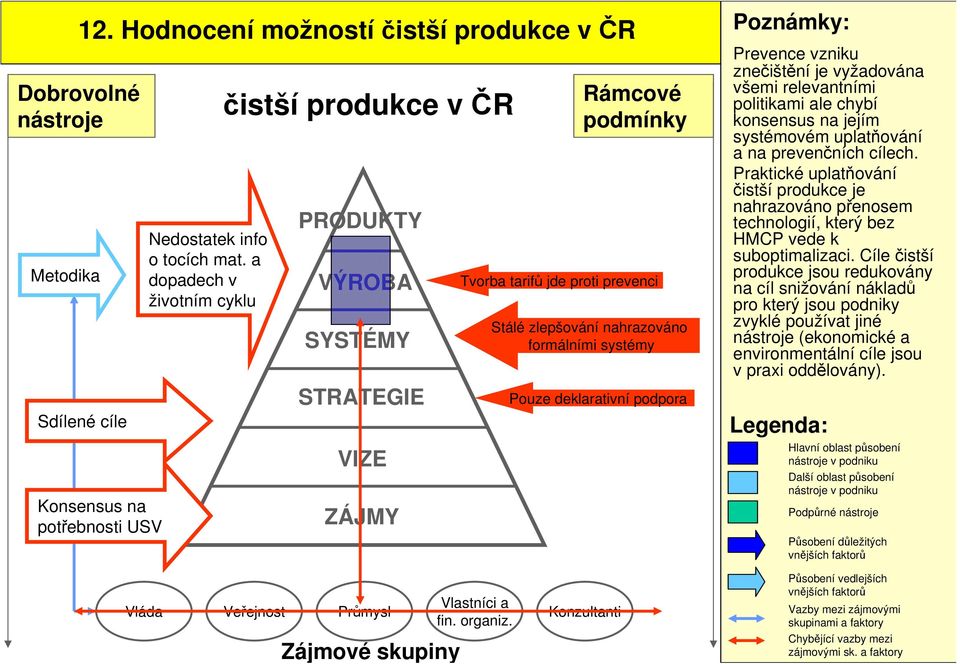 vyžadována všemi relevantními politikami ale chybí konsensus na jejím systémovém uplatňování a na prevenčních cílech.