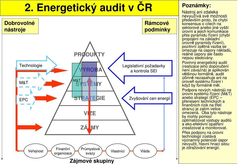 pozitivní zpětná vazba se omezuje na úspory nákladů, reálné úspory ale často nejsou sledovány.