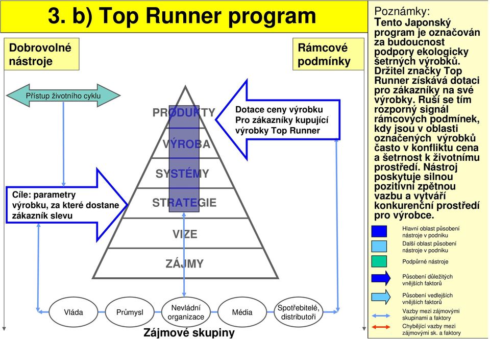 Držitel značky Top Runner získává dotaci pro zákazníky na své výrobky.