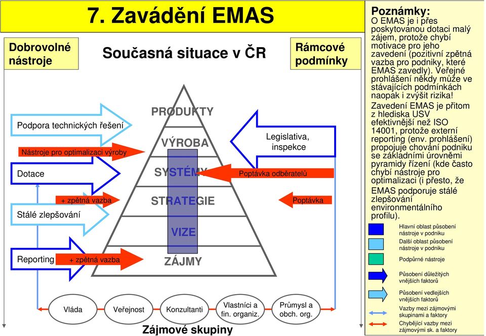 jeho zavedení (pozitivní zpětná vazba pro podniky, které EMAS zavedly). Veřejné prohlášení někdy může ve stávajících podmínkách naopak i zvýšit rizika!