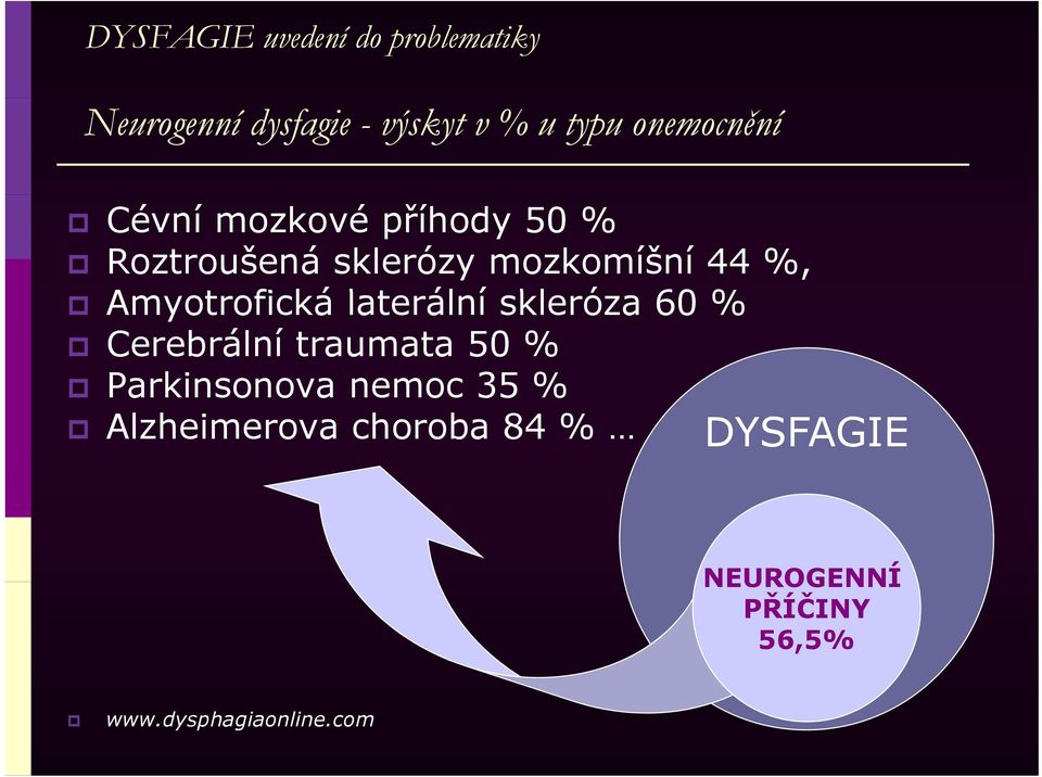 Amyotrofická laterální skleróza 60 % Cerebrální traumata 50 % Parkinsonova