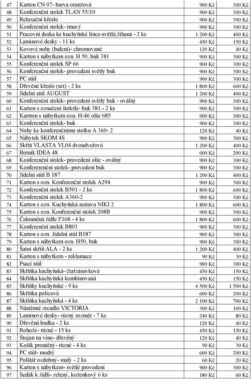 H 50, buk 381 900 Kč 300 Kč 55 Konferenční stolek SP 66 900 Kč 300 Kč 56 Konferenční stolek- provedení světlý buk 900 Kč 300 Kč 57 PC stůl 900 Kč 300 Kč 58 Dřevěné křeslo (set) - 2 ks 1 800 Kč 600 Kč