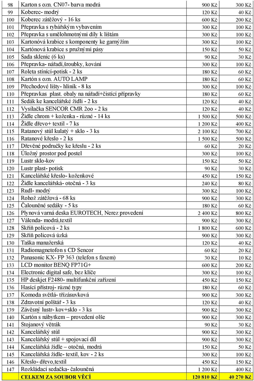 300 Kč 100 Kč 103 Kartonóvá krabice s komponenty ke garnýžím 300 Kč 100 Kč 104 Kartónová krabice s pružnými pásy 150 Kč 50 Kč 105 Sada sklenic (6 ks) 90 Kč 30 Kč 106 Přepravka- nářadí,šroubky, kování