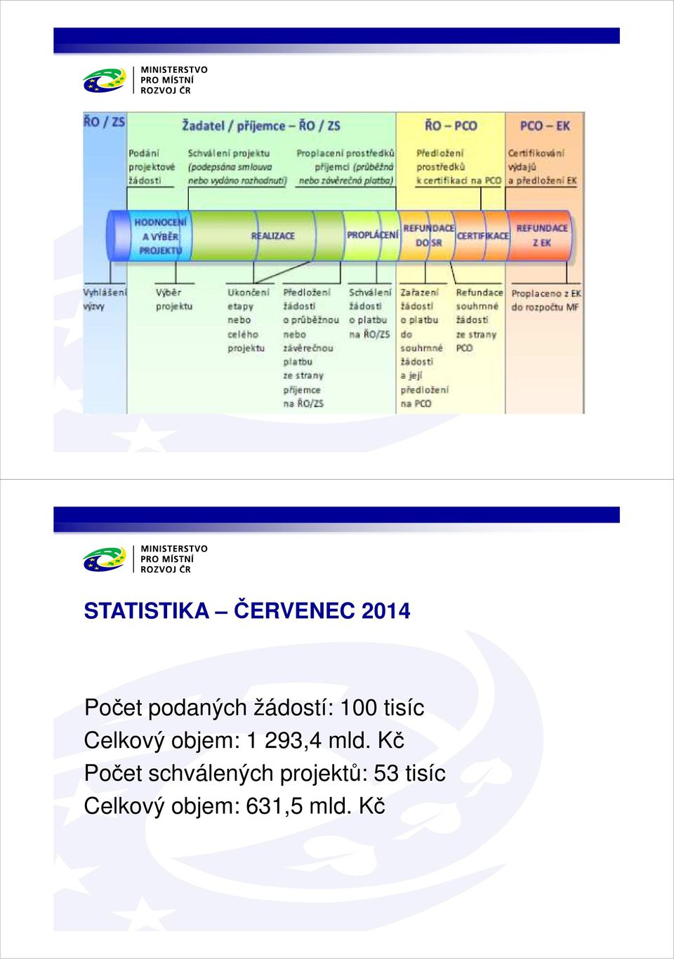 objem: 1 293,4 mld.