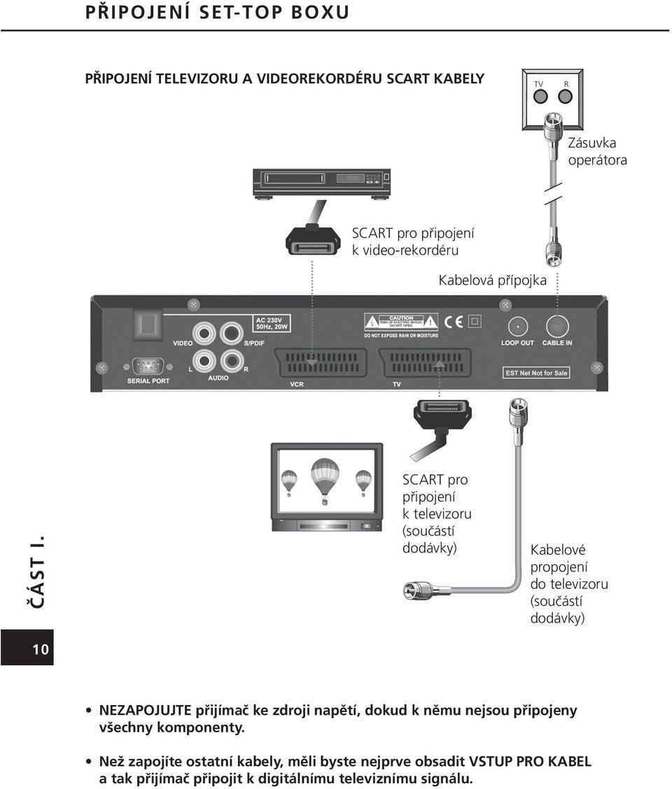 10 10 SCART pro připojení k televizoru (součástí dodávky) Kabelové propojení do televizoru (součástí dodávky) NEZAPOJUJTE
