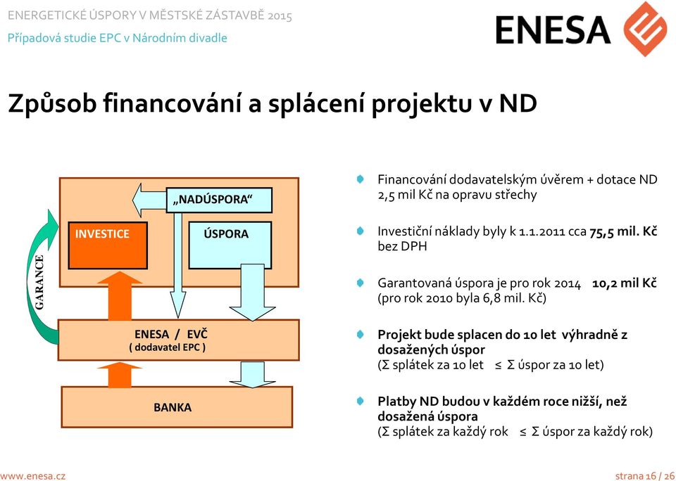 Kč bez DPH Garantovaná úspora je pro rok 2014 10,2 mil Kč (pro rok 2010 byla 6,8 mil.