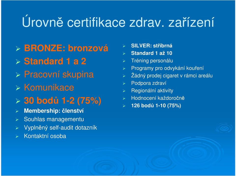 Membership: členství Souhlas managementu Vyplněný self-audit dotazník Kontaktní osoba SILVER:
