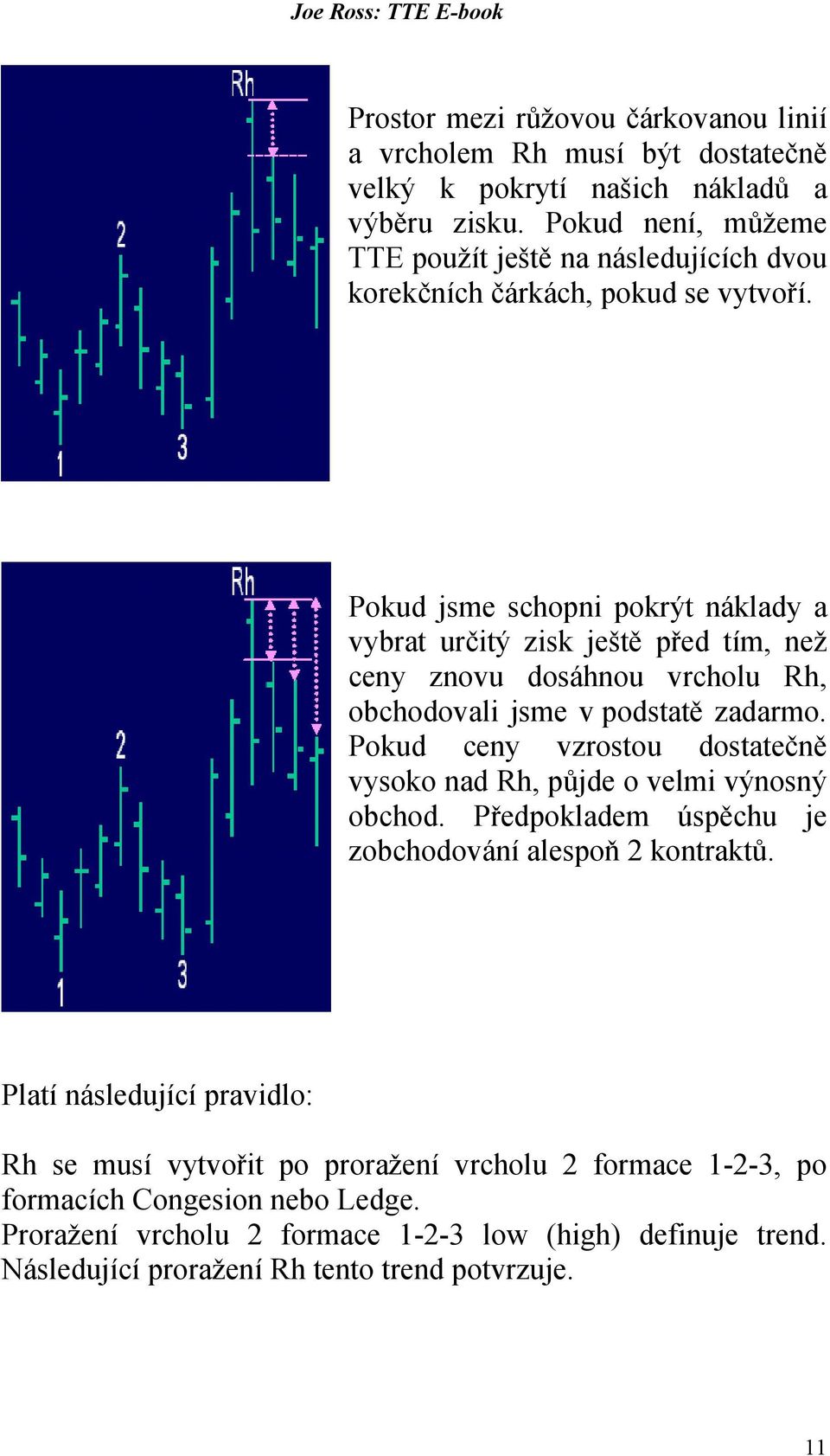 Pokud jsme schopni pokrýt náklady a vybrat určitý zisk ještě před tím, než ceny znovu dosáhnou vrcholu Rh, obchodovali jsme v podstatě zadarmo.