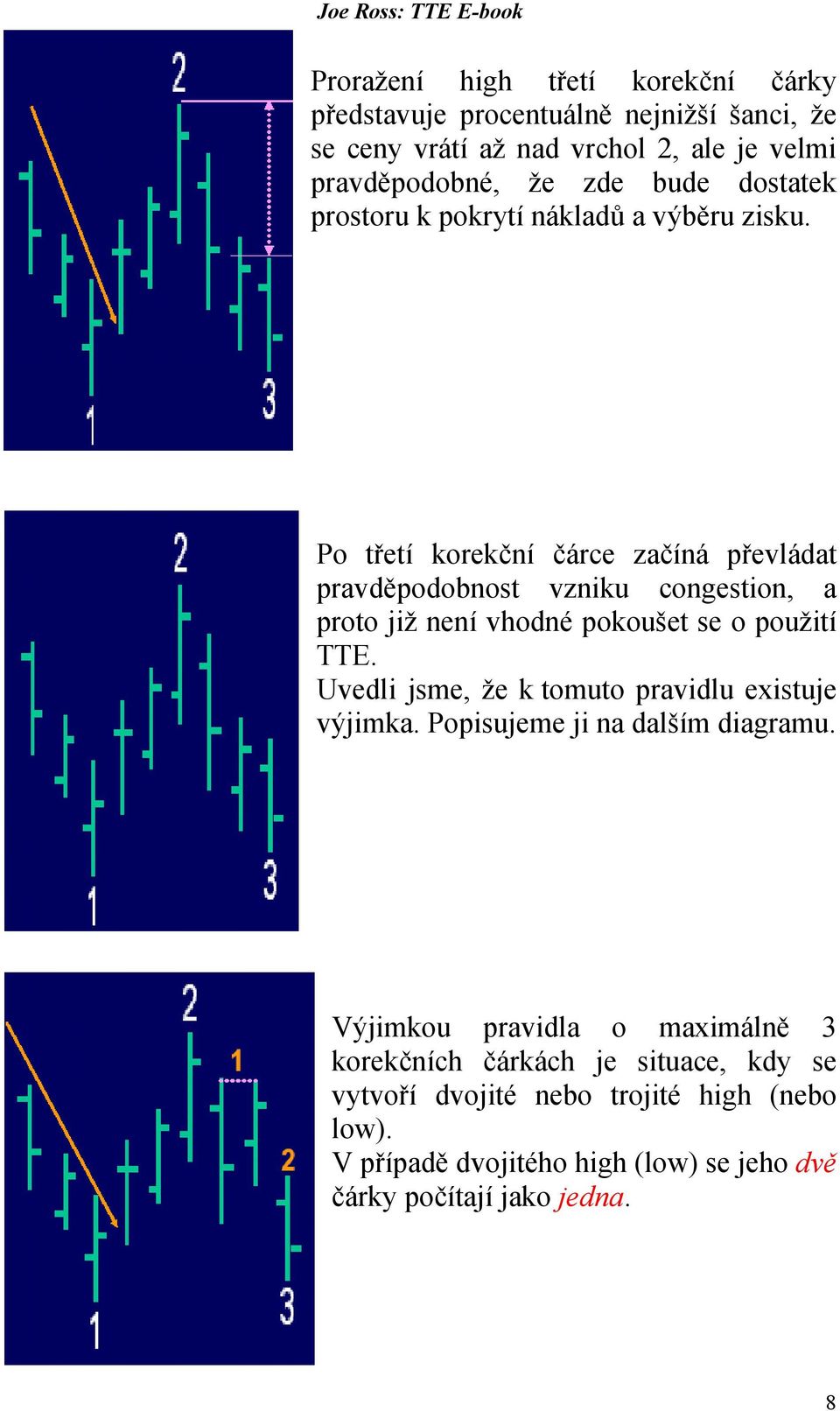 Po třetí korekční čárce začíná převládat pravděpodobnost vzniku congestion, a proto již není vhodné pokoušet se o použití TTE.