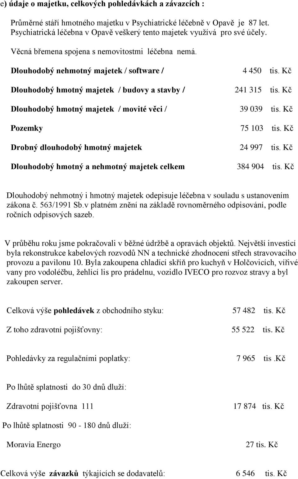 Dlouhodobý nehmotný majetek / software / Dlouhodobý hmotný majetek / budovy a stavby / Dlouhodobý hmotný majetek / movité věci / Pozemky Drobný dlouhodobý hmotný majetek Dlouhodobý hmotný a nehmotný