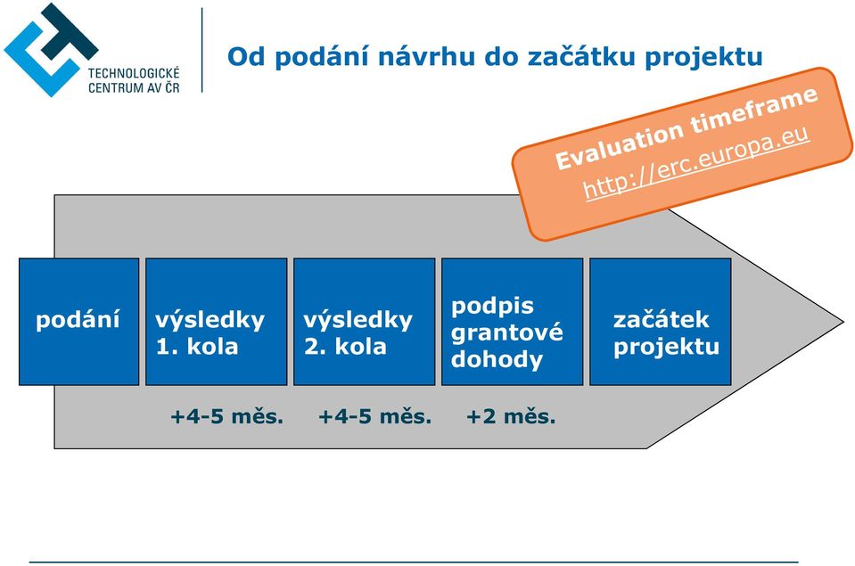 kola podpis grantové dohody začátek