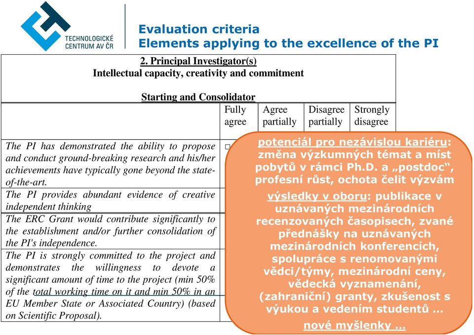 ability to propose and conduct ground-breaking research and his/her achievements have typically gone beyond the stateof-the-art.