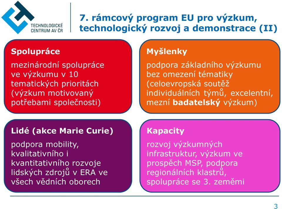 individuálních týmů, excelentní, mezní badatelský výzkum) Lidé (akce Marie Curie) podpora mobility, kvalitativního i kvantitativního rozvoje