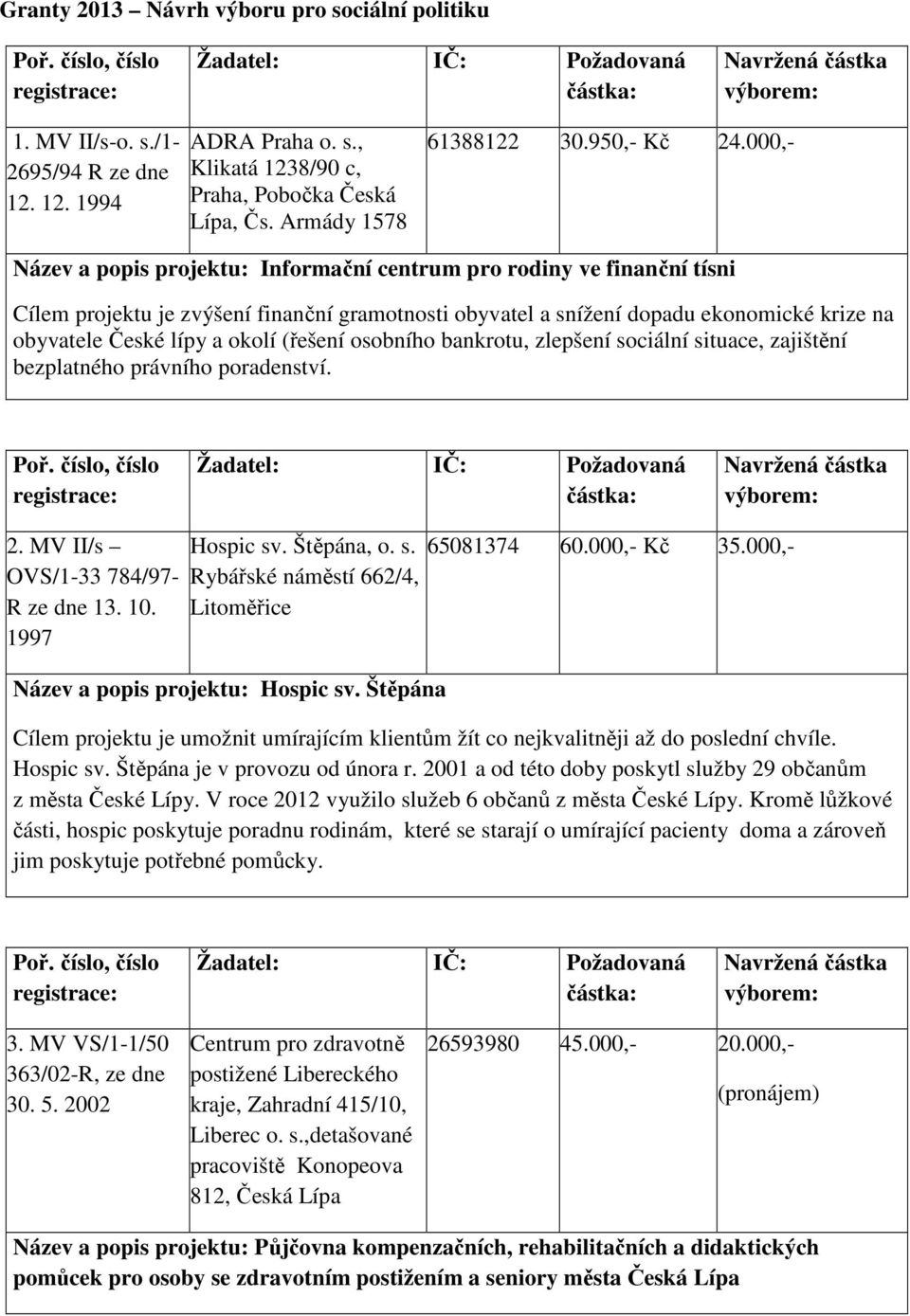 (řešení osobního bankrotu, zlepšení sociální situace, zajištění bezplatného právního poradenství. 2. MV II/s OVS/1-33 784/97- R ze dne 13. 10. 1997 Hospic sv. Štěpána, o. s. 65081374 60.000,- Kč 35.