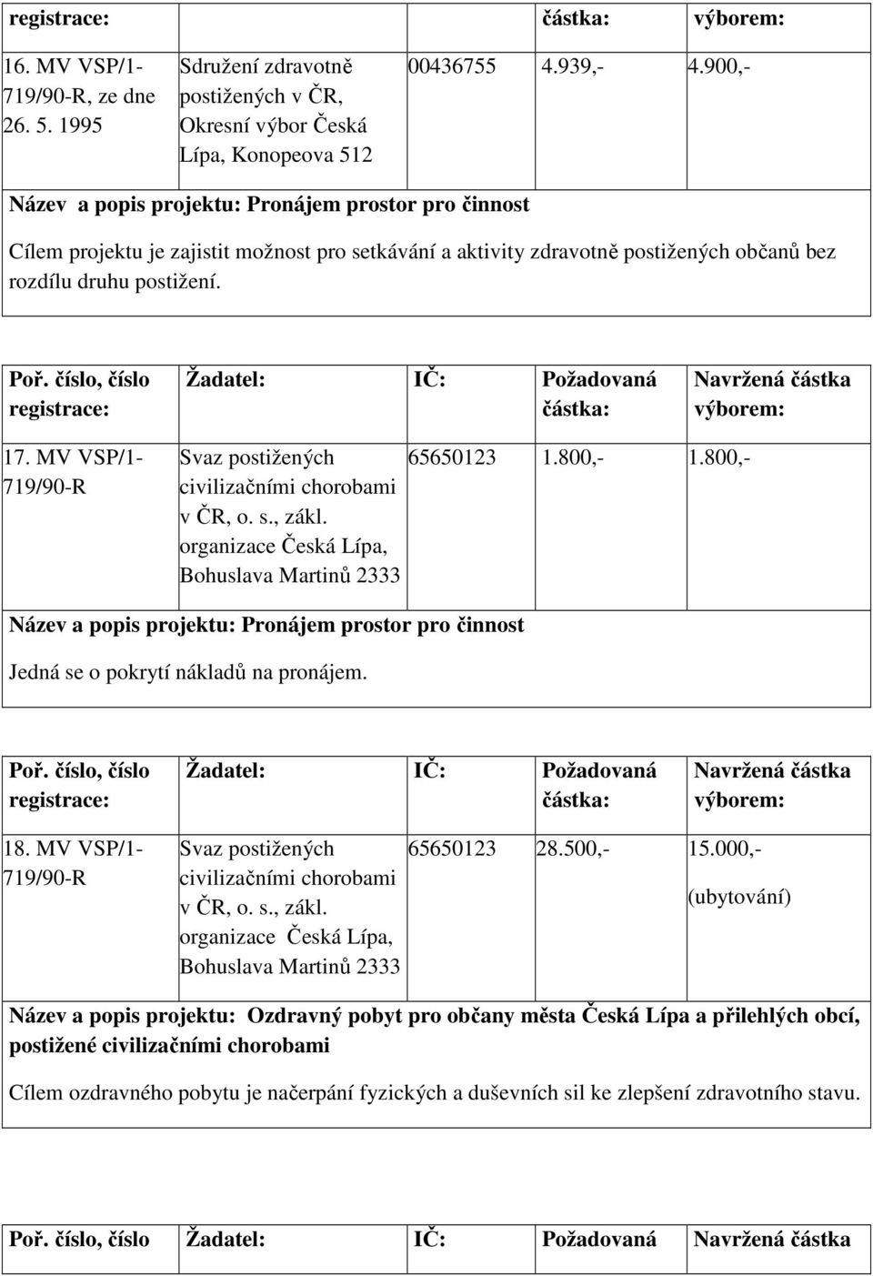 MV VSP/1-719/90-R Svaz postižených civilizačními chorobami v ČR, o. s., zákl. organizace Česká Lípa, Bohuslava Martinů 2333 65650123 1.800,- 1.