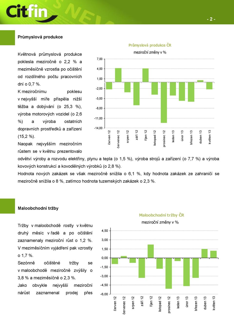 očištění 4,00 od rozdílného počtu pracovních 1,00 dní o 0,7 %.