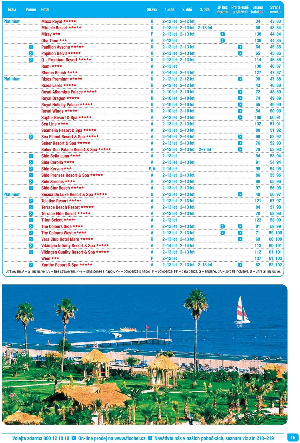 ccc P 2 13 let 2 13 let 138 44, 84 Oba Time ccc A 2 13 let 136 44, 85 Papillon Ayscha ccccc U 2 13 let 2 13 let 64 45, 85 Papillon Belvil ccccc U 2 13 let 2 13 let 65 45, 86 Q Premium Resort ccccc U