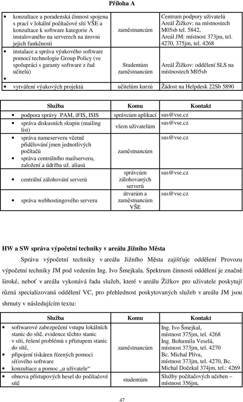 5842, Areál JM: místnost 373jm, tel. 4270, 375jm, tel.