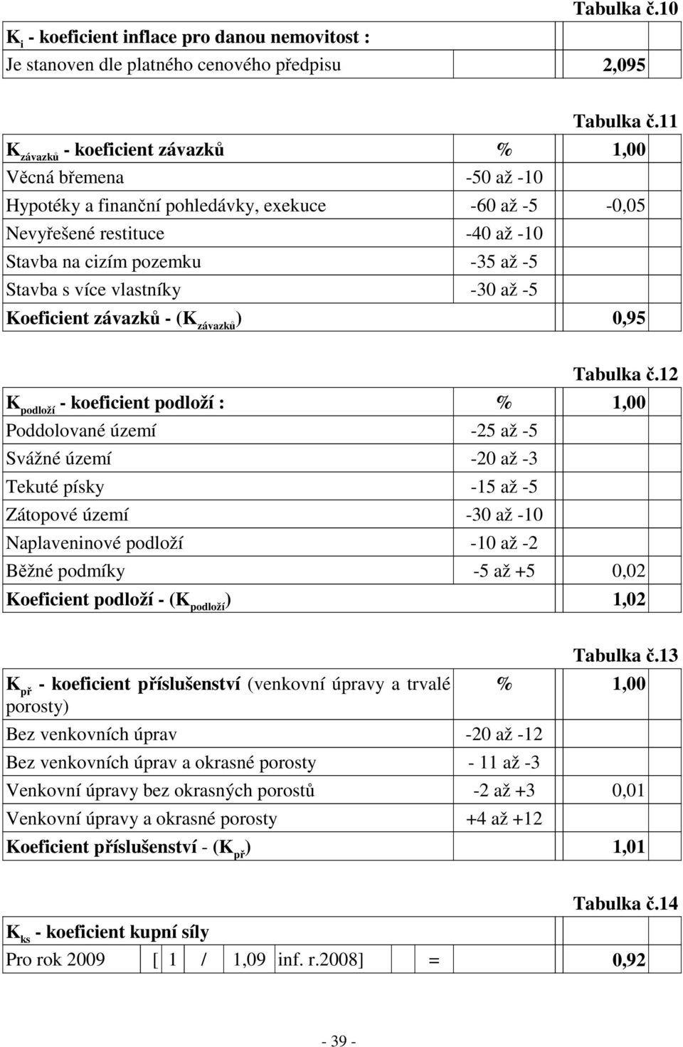 více vlastníky -30 až -5 Koeficient závazků - (K závazků ) 0,95 Tabulka č.