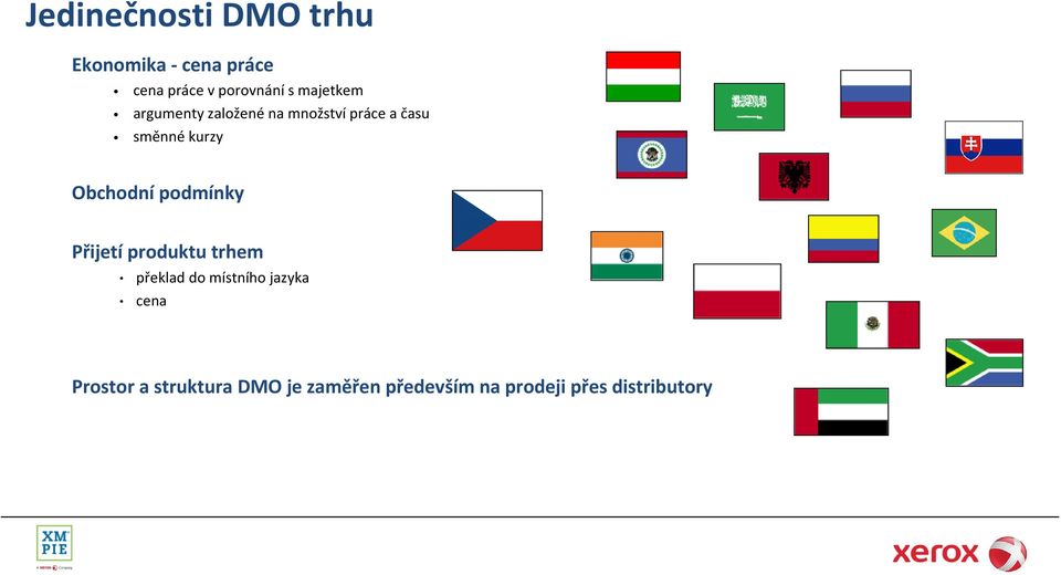 Obchodní podmínky Přijetí produktu trhem překlad do místního jazyka