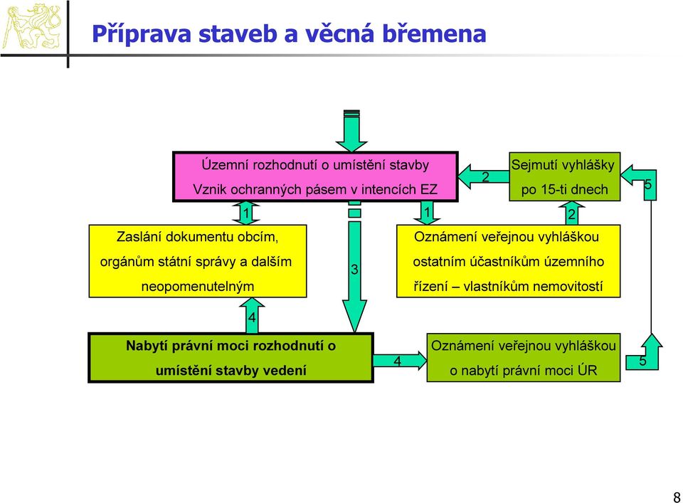 staveb distribuční ostatním soustavy účastníkům územního 3 neopomenutelným řízení vlastníkům nemovitostí 5 4