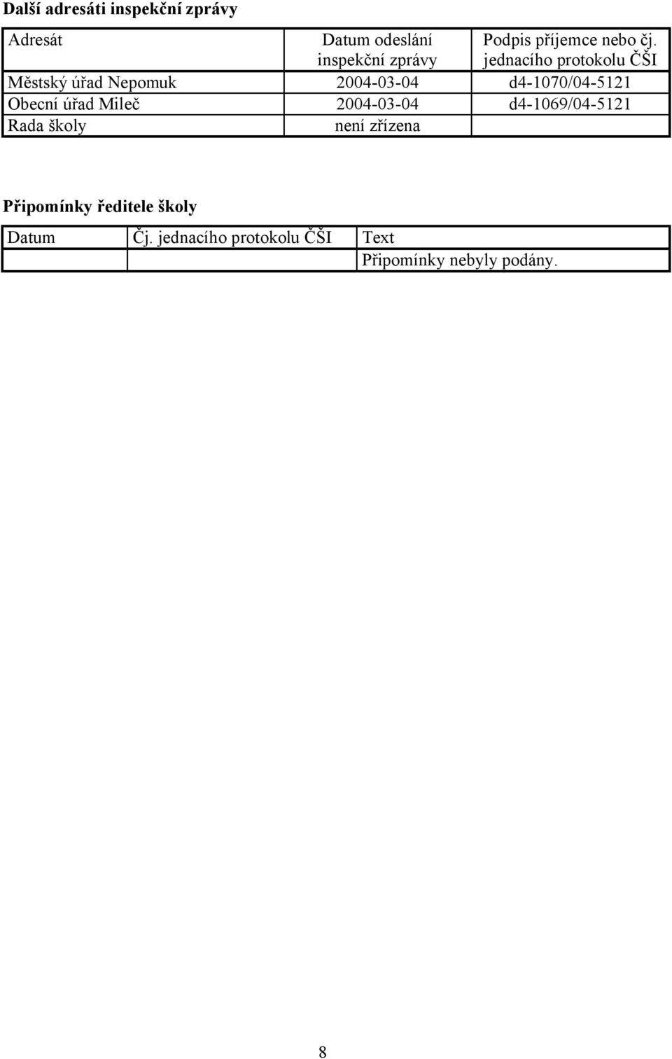jednacího protokolu ČŠI Městský úřad Nepomuk 2004-03-04 d4-1070/04-5121 Obecní